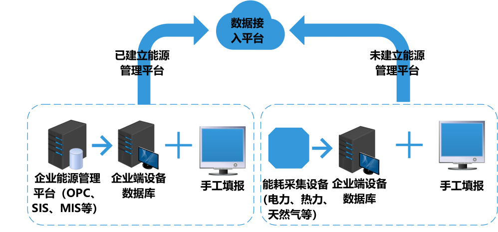 能耗監(jiān)測系統(tǒng)，能耗監(jiān)測系統(tǒng)主要功能，智能化能源管理