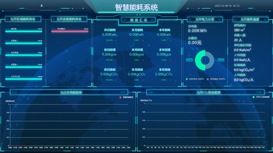 能耗監(jiān)測(cè)系統(tǒng)，雙碳，能源使用管理