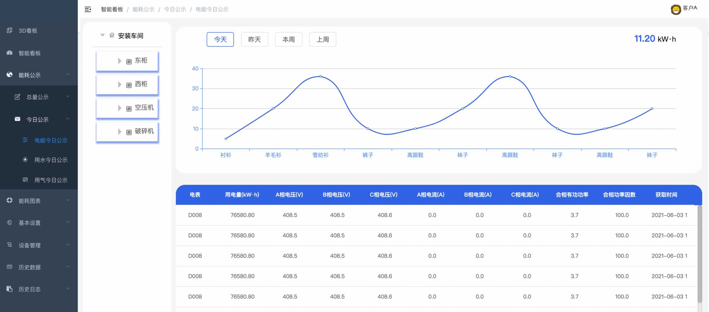 能耗在線(xiàn)監(jiān)測(cè)端設(shè)備