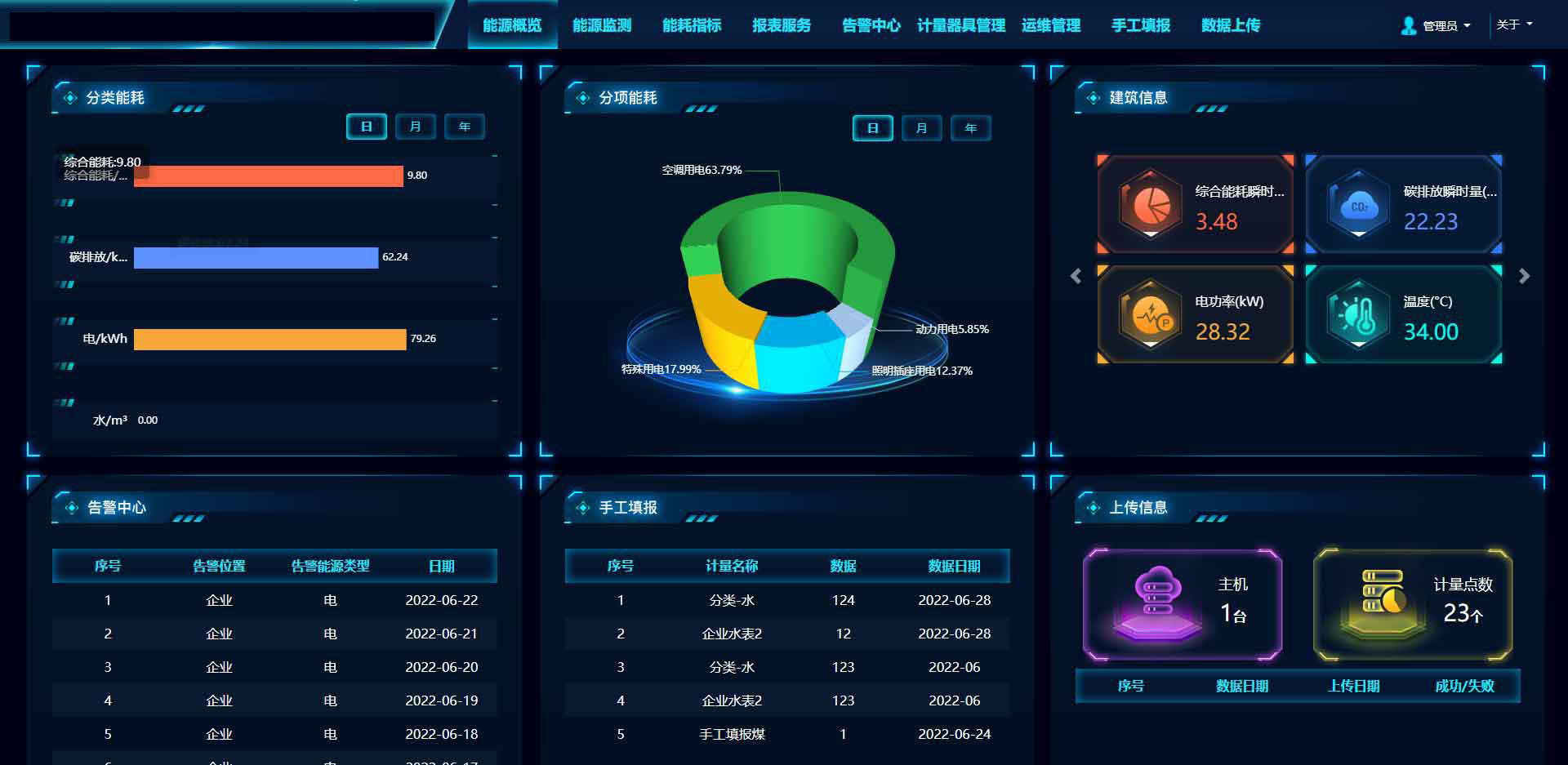 智慧能耗管理平臺(tái)，智能控制