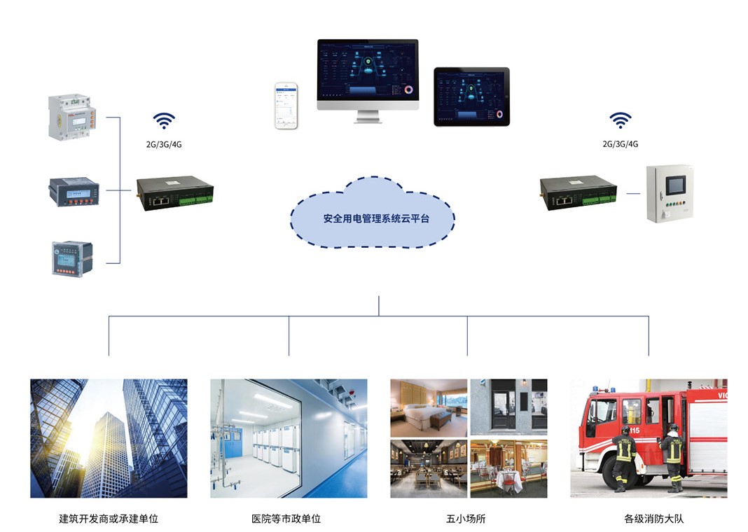 安全用電管理系統(tǒng)框架.jpg 安全用電管理系統(tǒng)框架.jpg