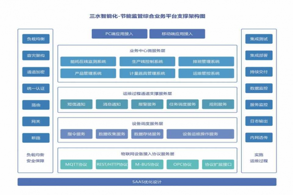 能耗在線監(jiān)測系統(tǒng)的重要性！