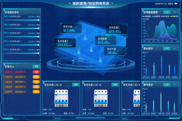 能耗管理平臺(tái)方案