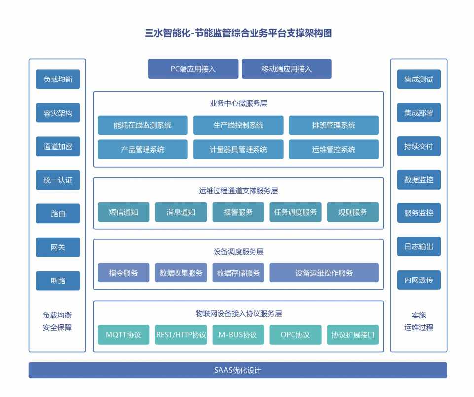 川北幼兒師范高等?？茖W(xué)校公共建筑能耗監(jiān)測系統(tǒng)項目案例(圖4)